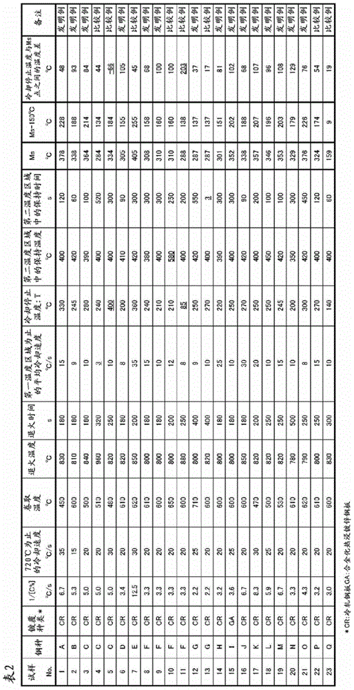 High-strength steel plate and manufacturing method thereof