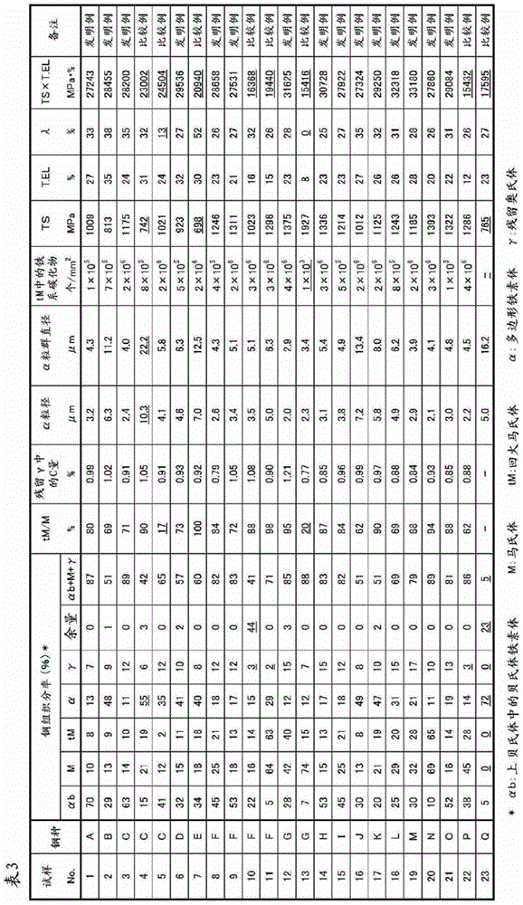 High-strength steel plate and manufacturing method thereof