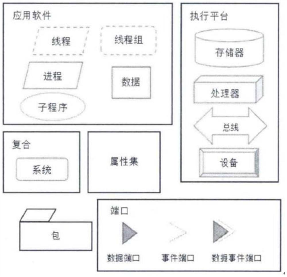 A Model Verification Device Based on Source Code