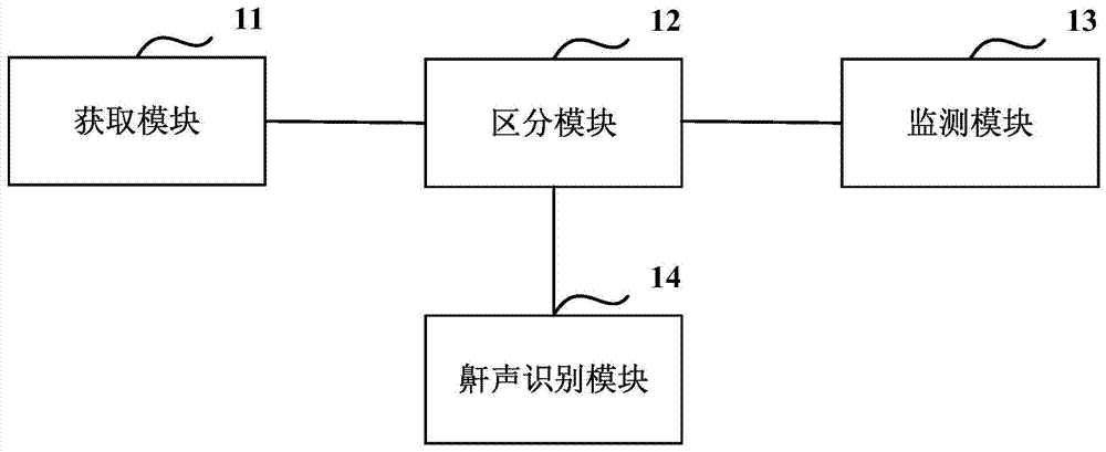 A method and device for monitoring sleep apnea