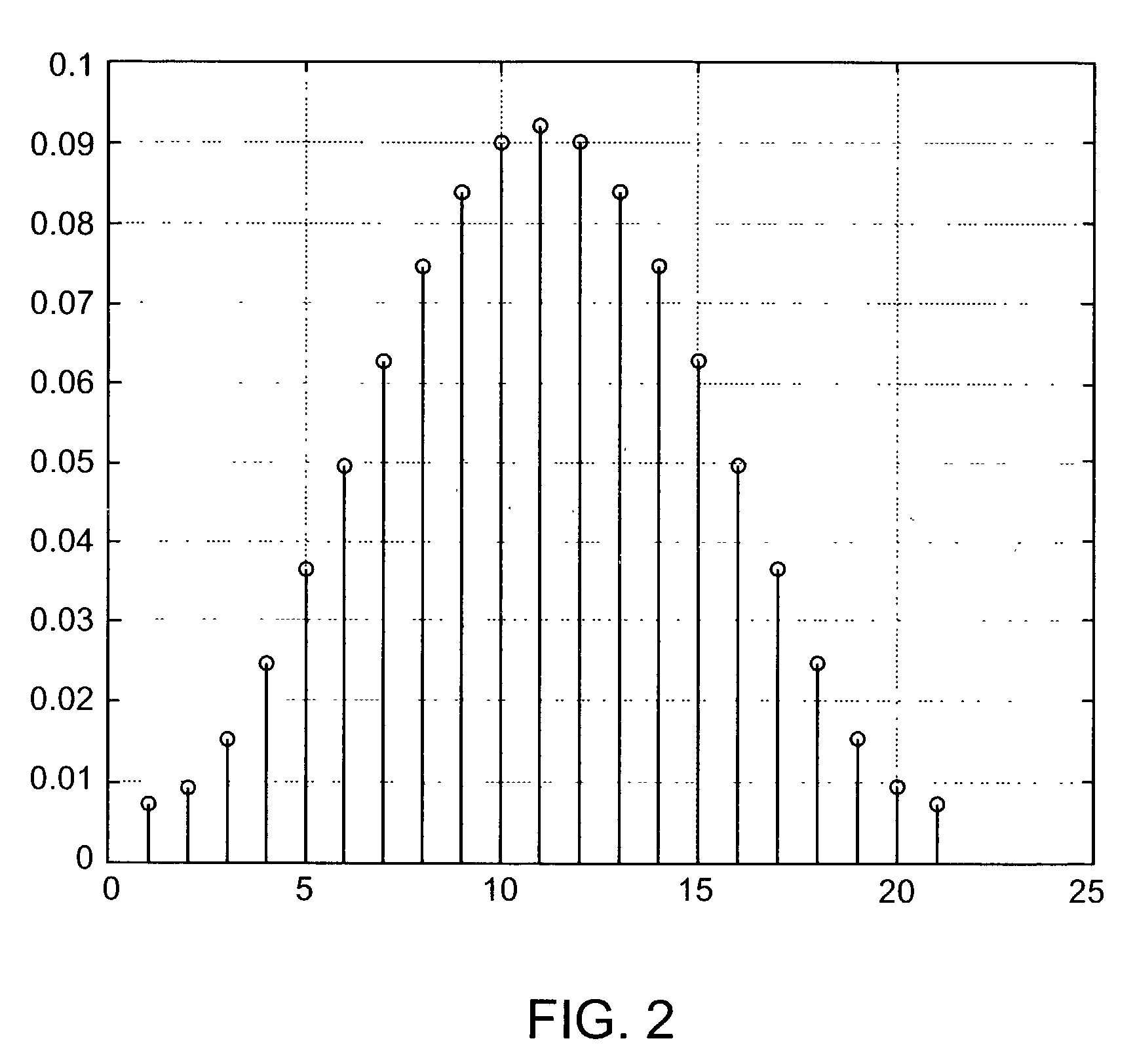 Method for improved focus control in molecular array scanning by using a symmetrical filter to determine in-focus-distance