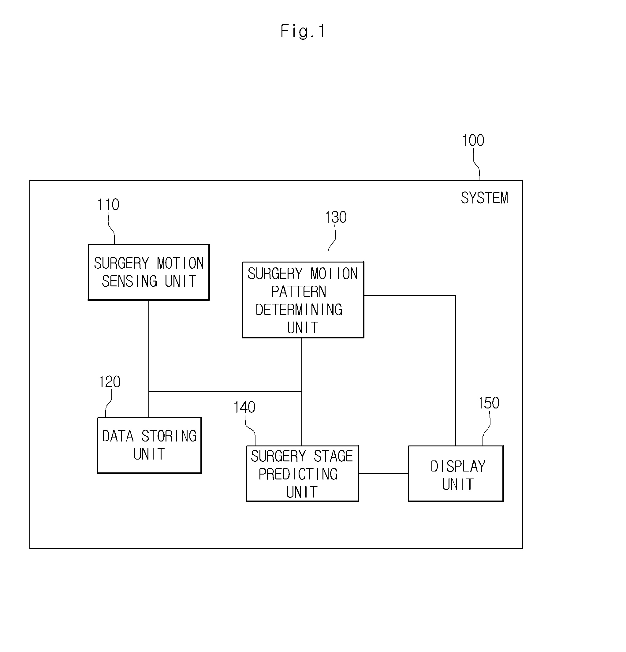 System and method for predicting surgery progress stage