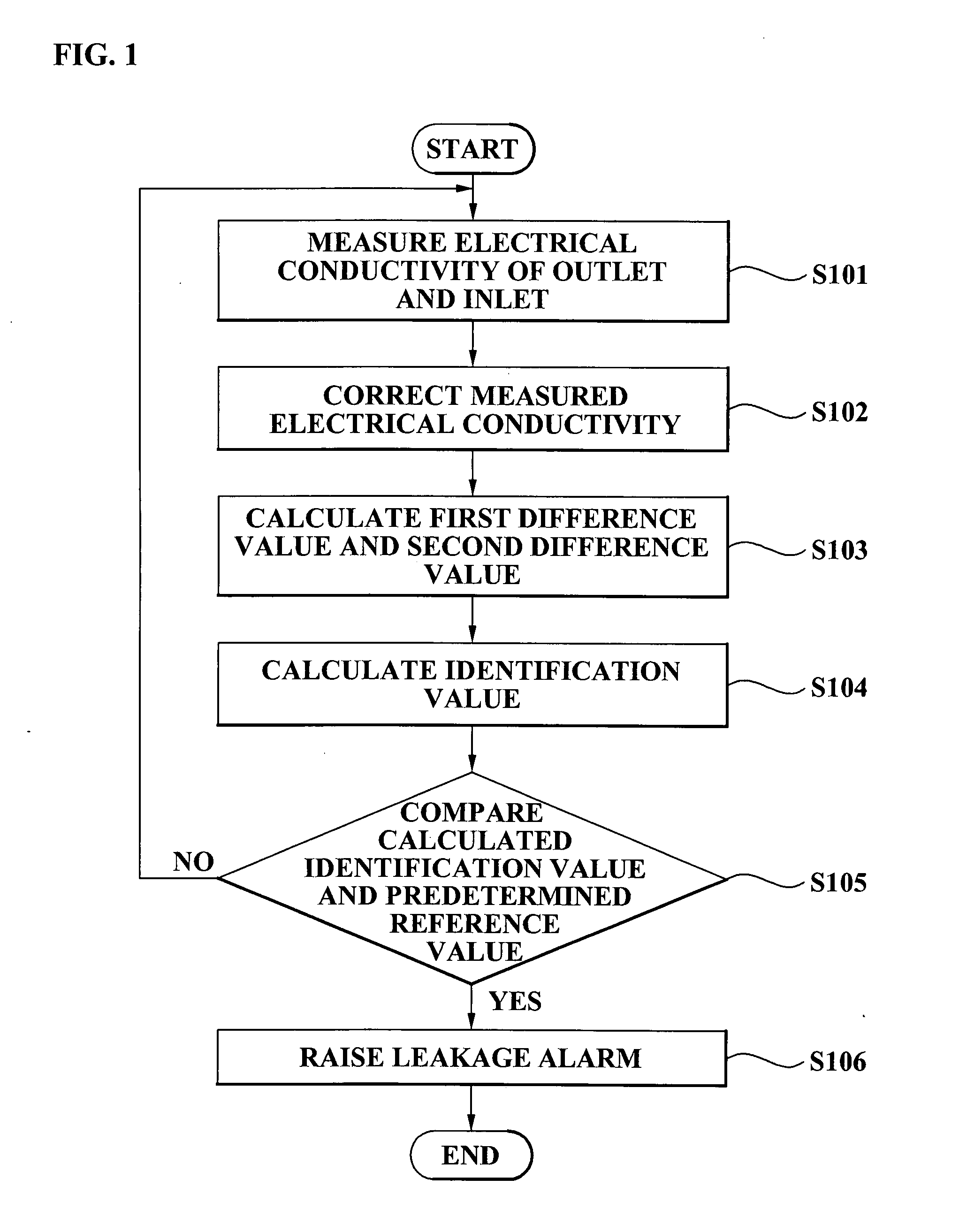Method and system for early sensing of water leakage, through chemical concentration monitoring, in nuclear reactor system using liquid metal and molten salt