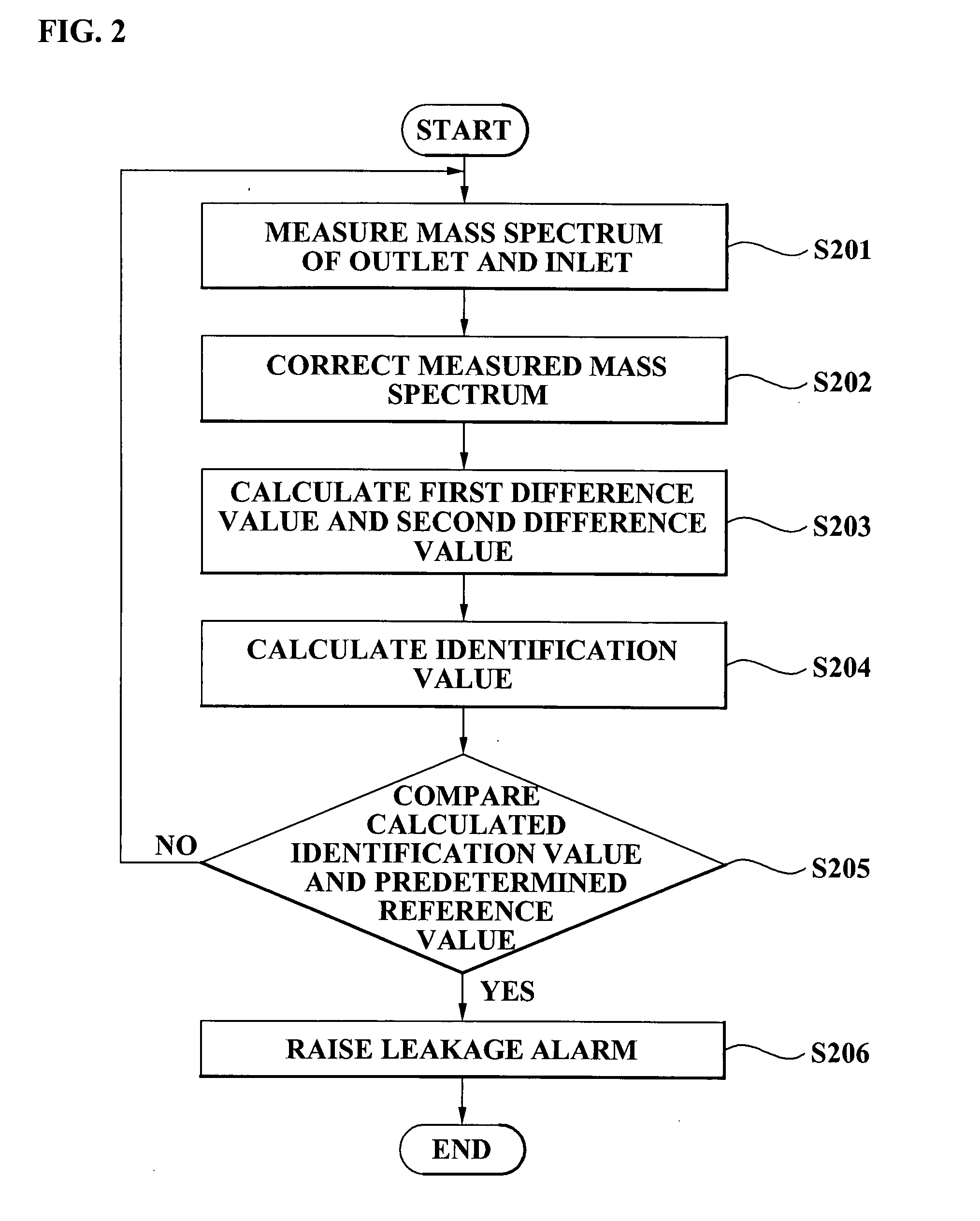 Method and system for early sensing of water leakage, through chemical concentration monitoring, in nuclear reactor system using liquid metal and molten salt