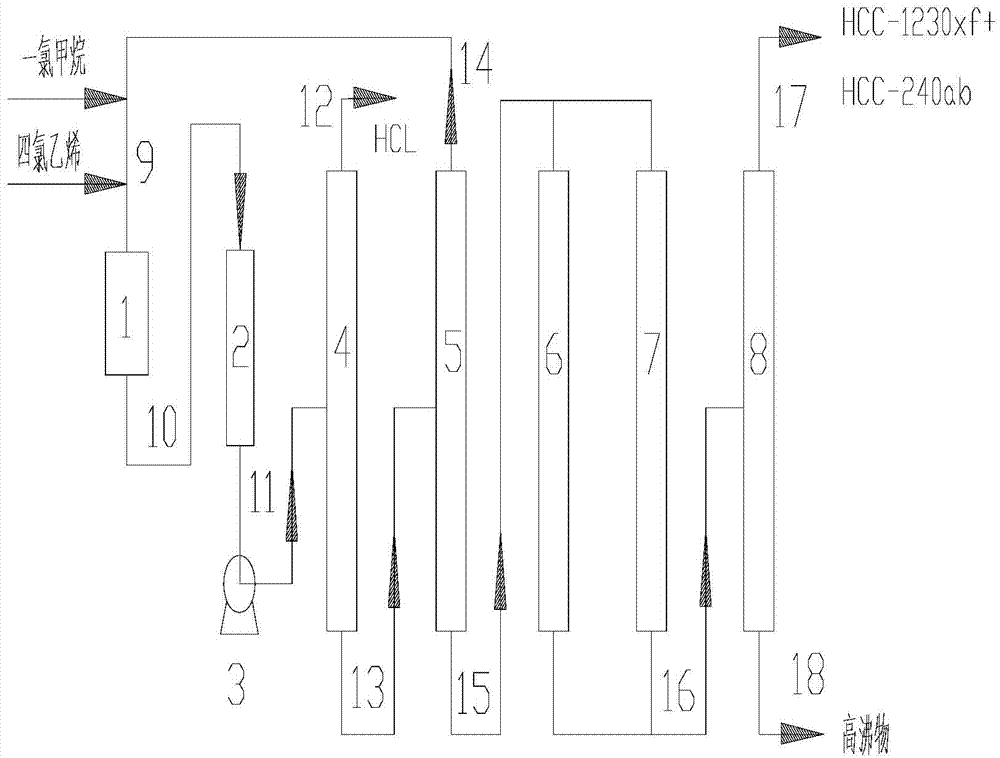 Method for simultaneously preparing 1,1,1,2,2-pentachloropropane and 2,3,3,3-tetrachloropropene