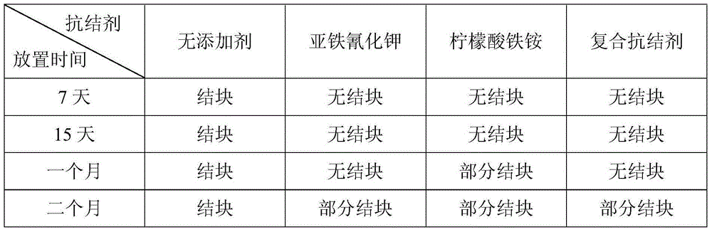 Anti-agglomeration agent for food-grade potassium chloride and preparation thereof