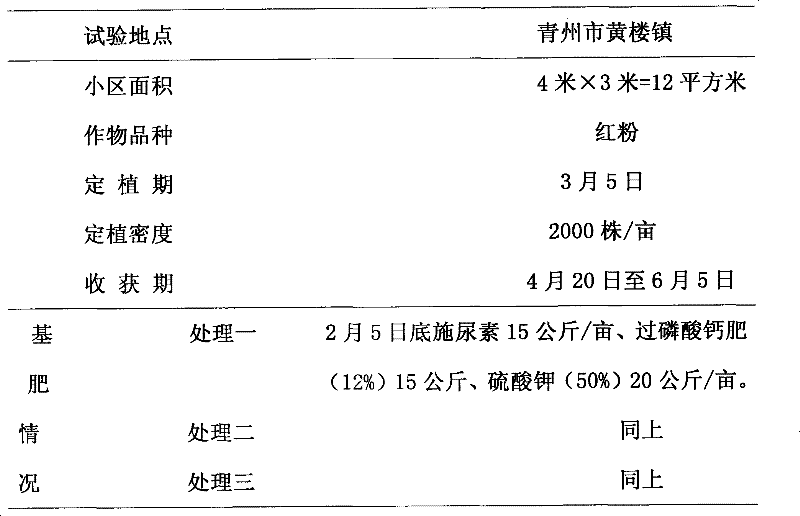 Water-soluble calcareous fertilizer and preparation method thereof