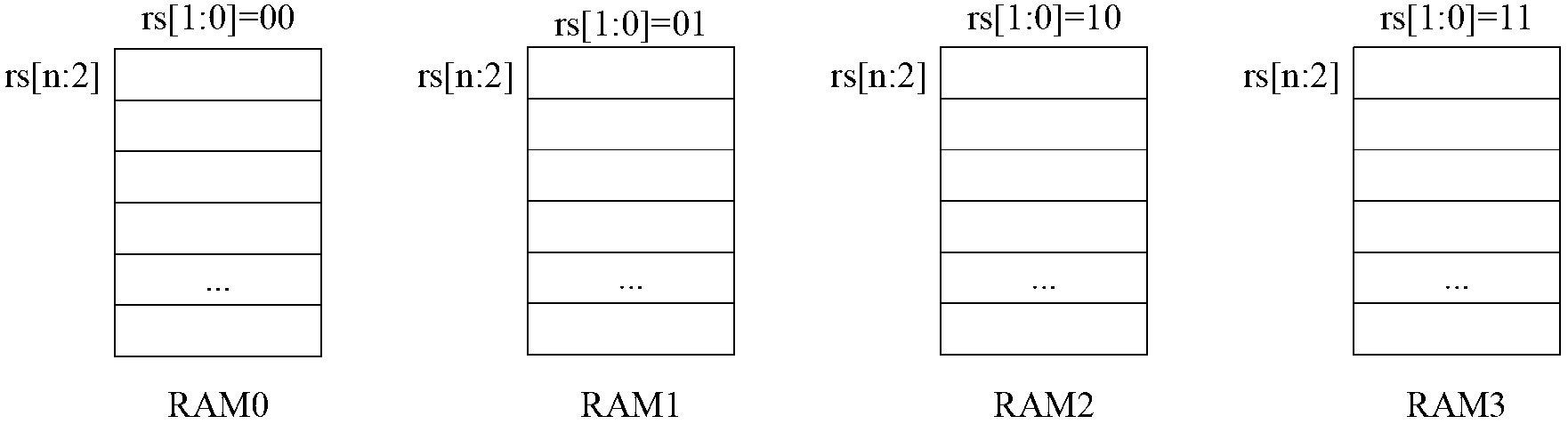 Register circuit realizing grouping addressing and read write control method for register files