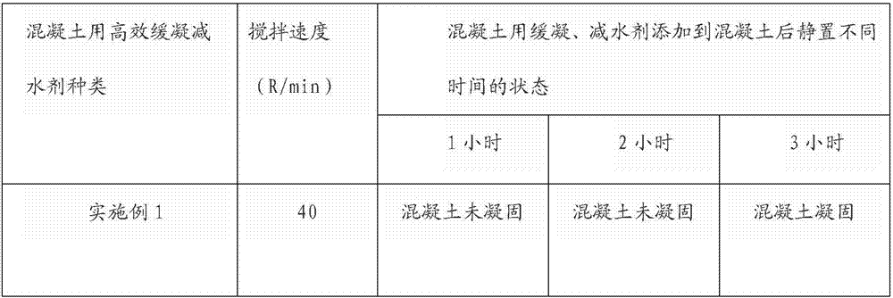 High-efficiency retarding water reducer for concrete and preparation method thereof