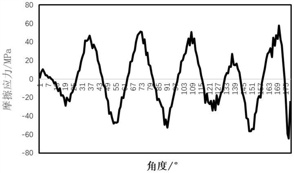 Threaded connection structure loosening failure judgment method