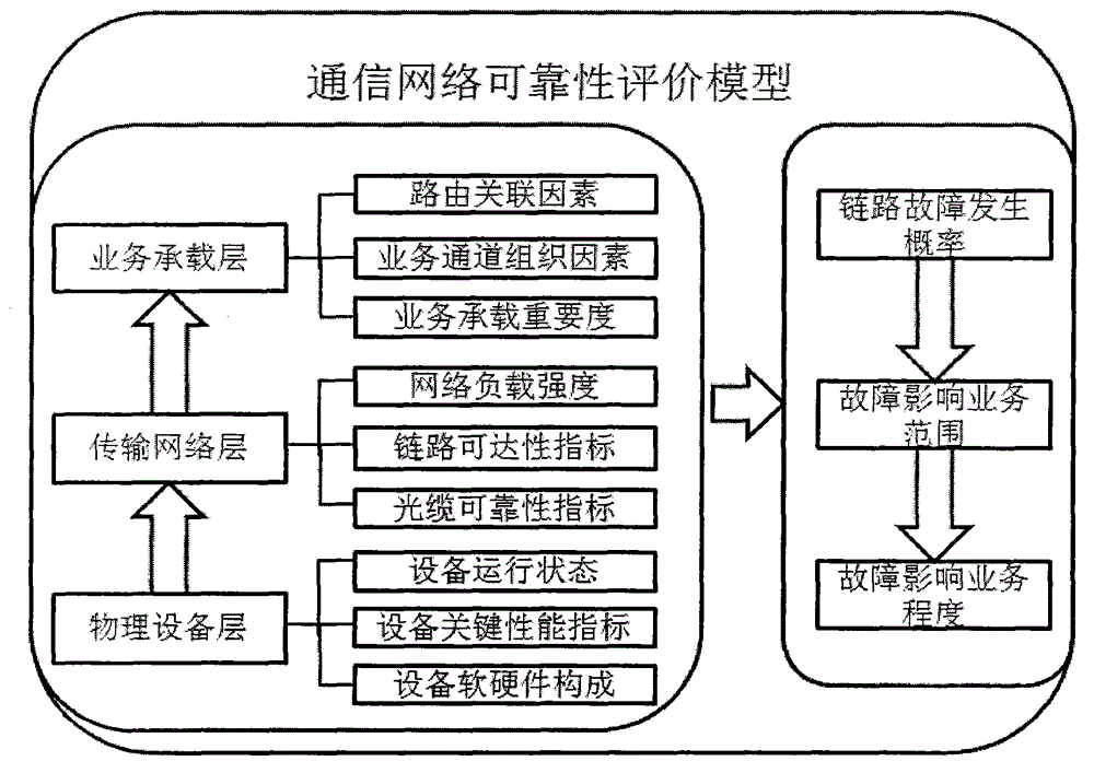 Communication safety guard model for electric power optical transmission network and control method for said model