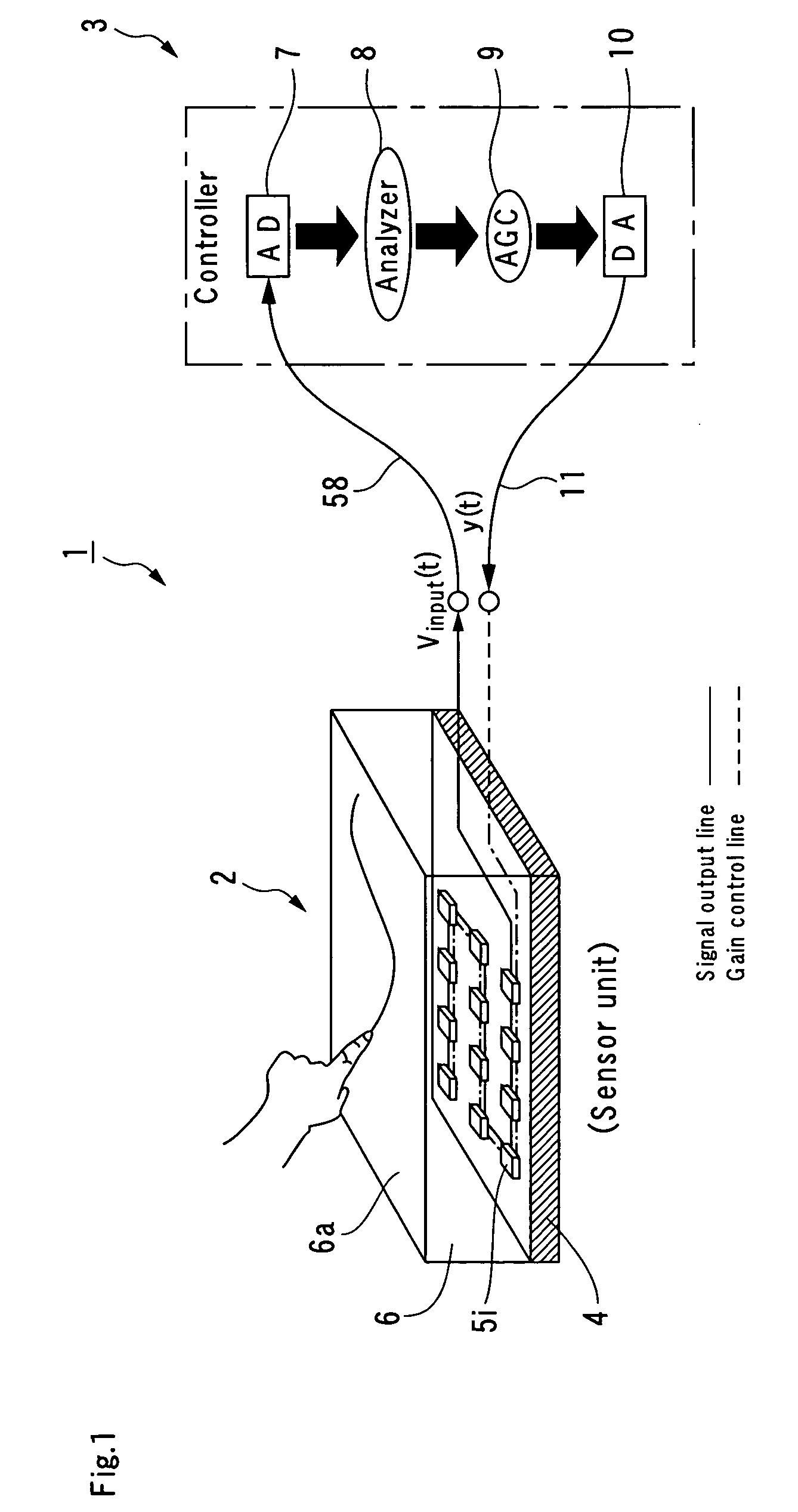 Tactile sensing method and system
