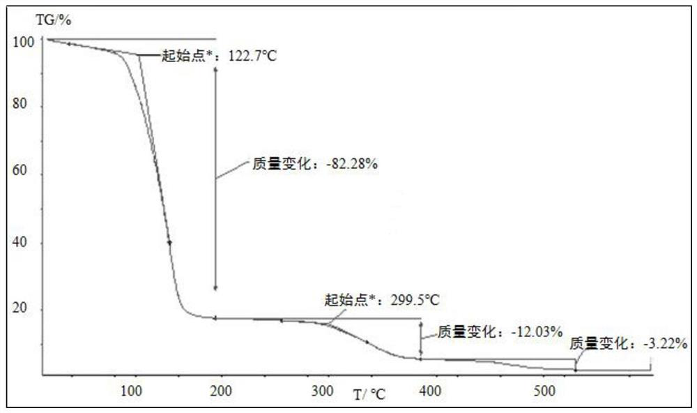 A kind of preparation method of anti-high temperature binary copolymerization low molecular weight polyamine inhibitor for water-based drilling fluid