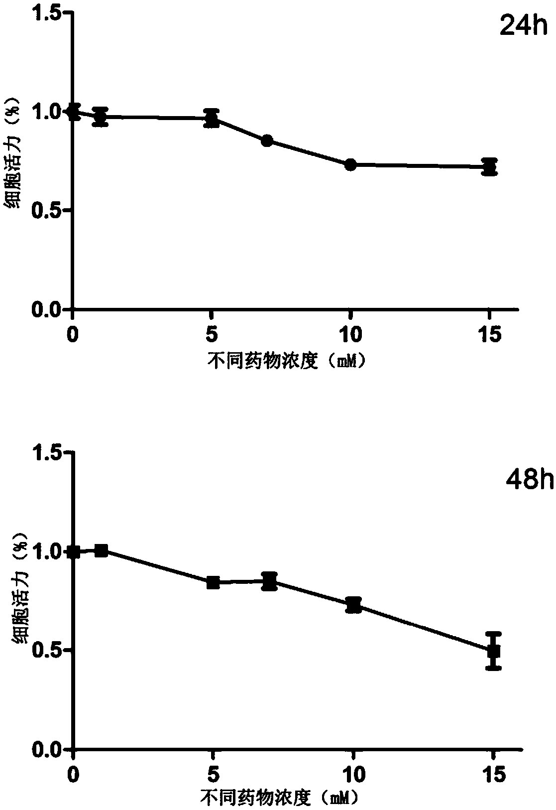 Application of glucosamine in preparation of drug for preventing and treating ionizing radiation induced pulmonary injury