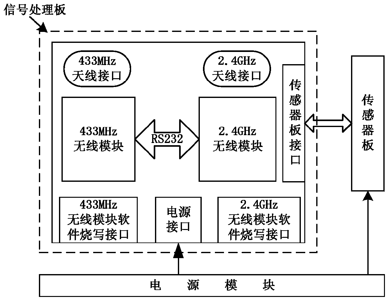 A Container Monitoring System Based on Hybrid Networking