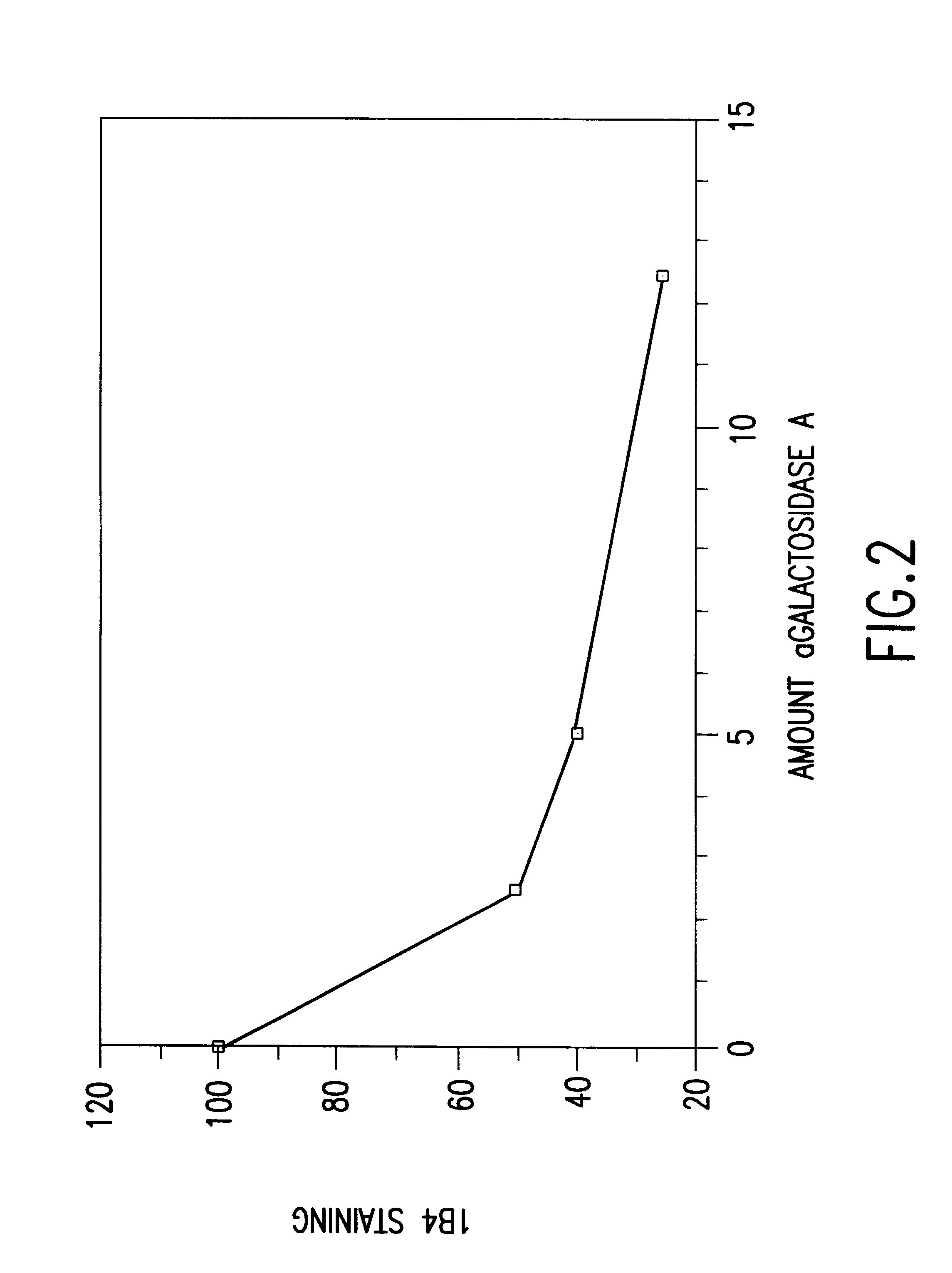 Cells expressing an alphagala nucleic acid and methods of xenotransplantation