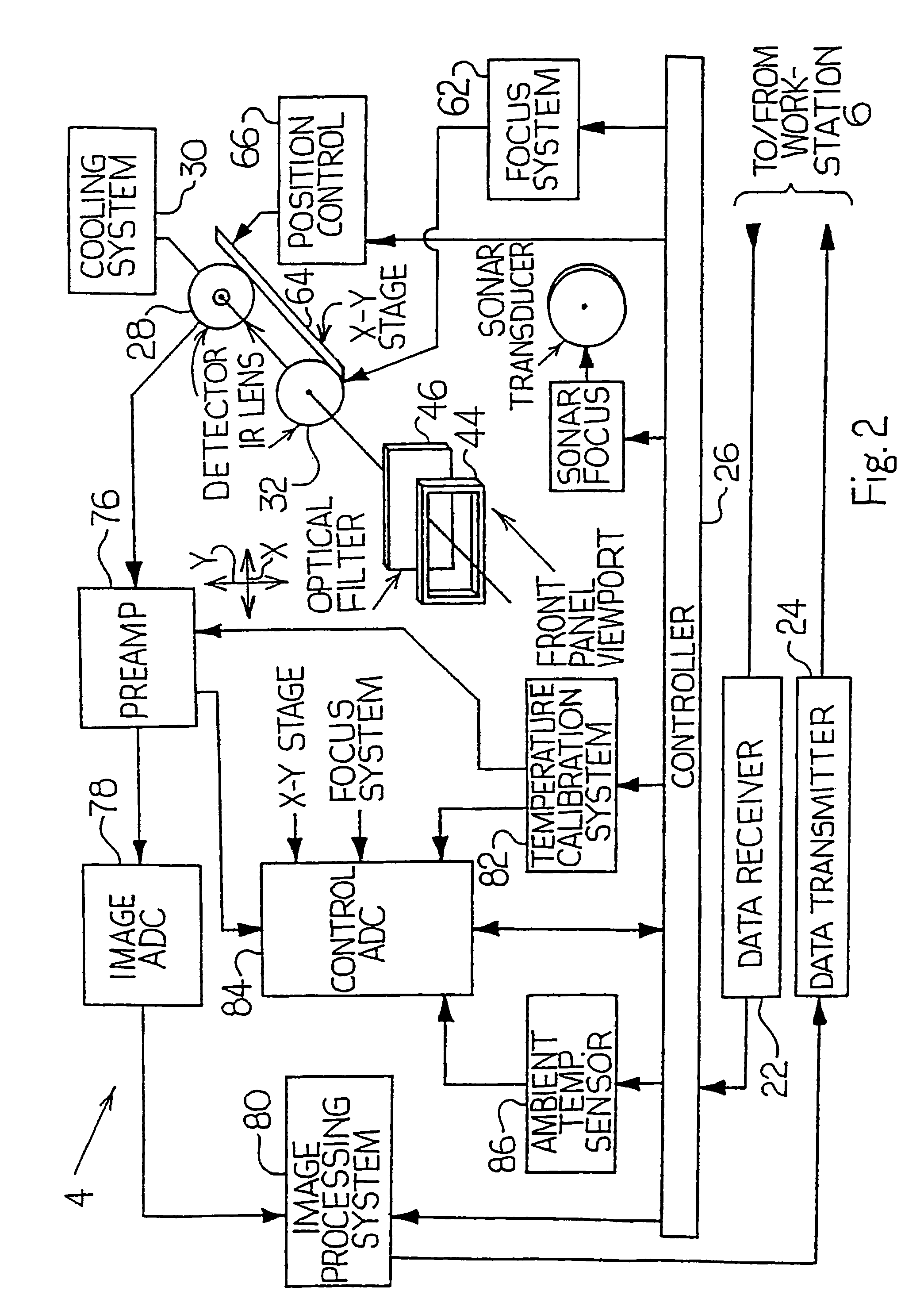 System and method for identifying and classifying dynamic thermodynamic processes in mammals and discriminating between and among such processes