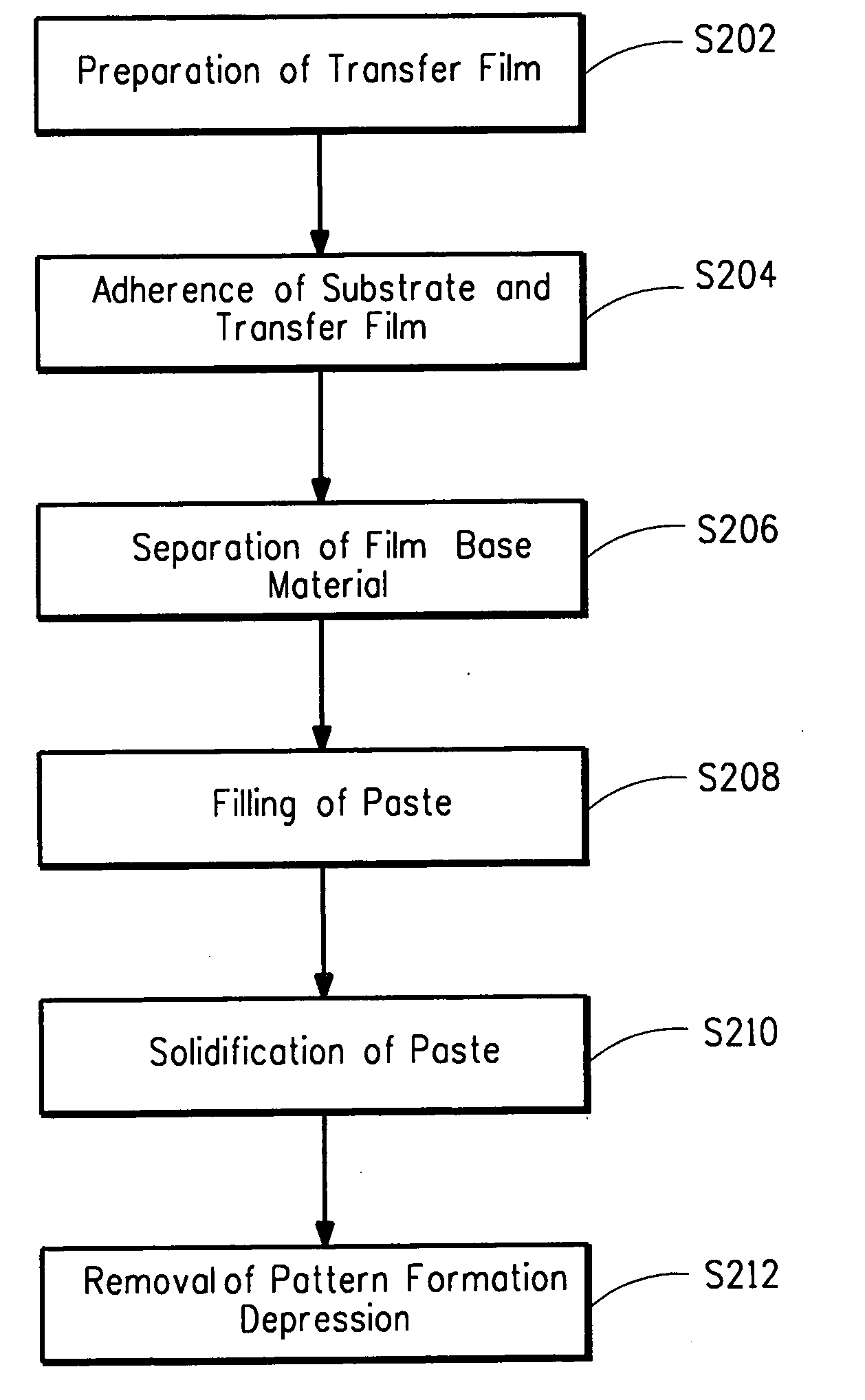 Paste patterns formation method and transfer film used therein