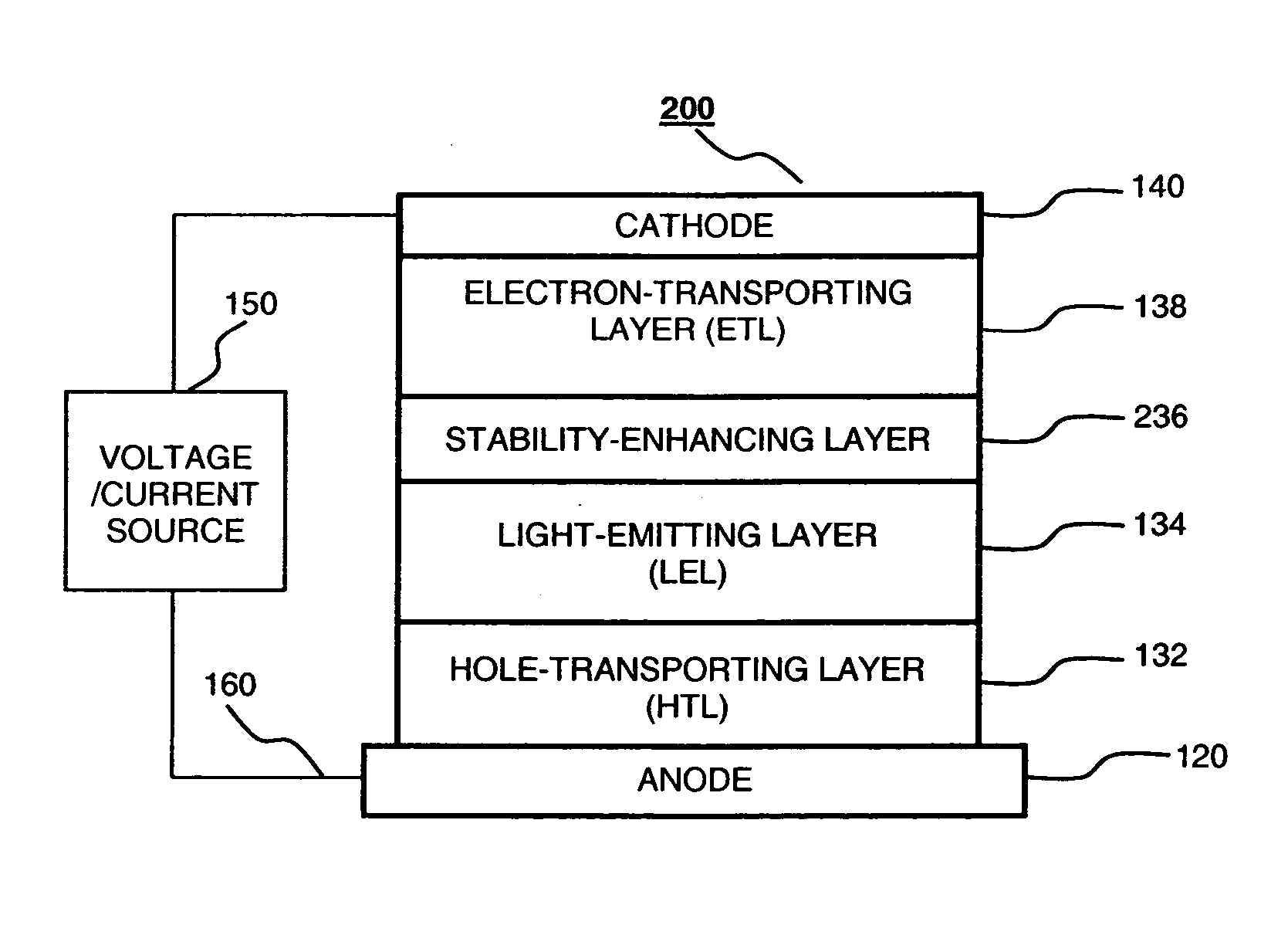 Organic electroluminescent devices having a stability-enhancing layer