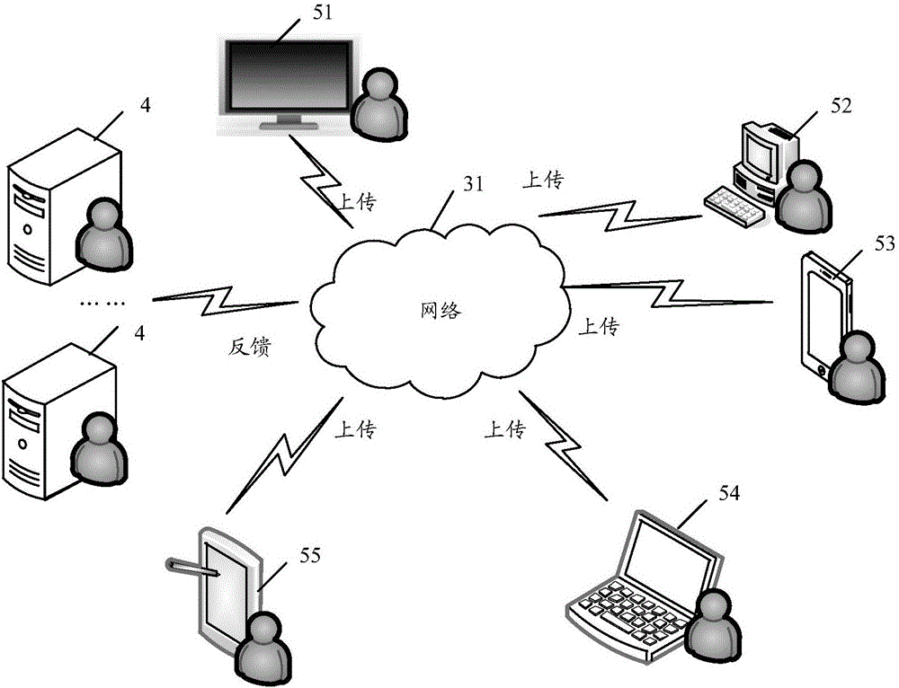 Positioning method, positioning system and terminal