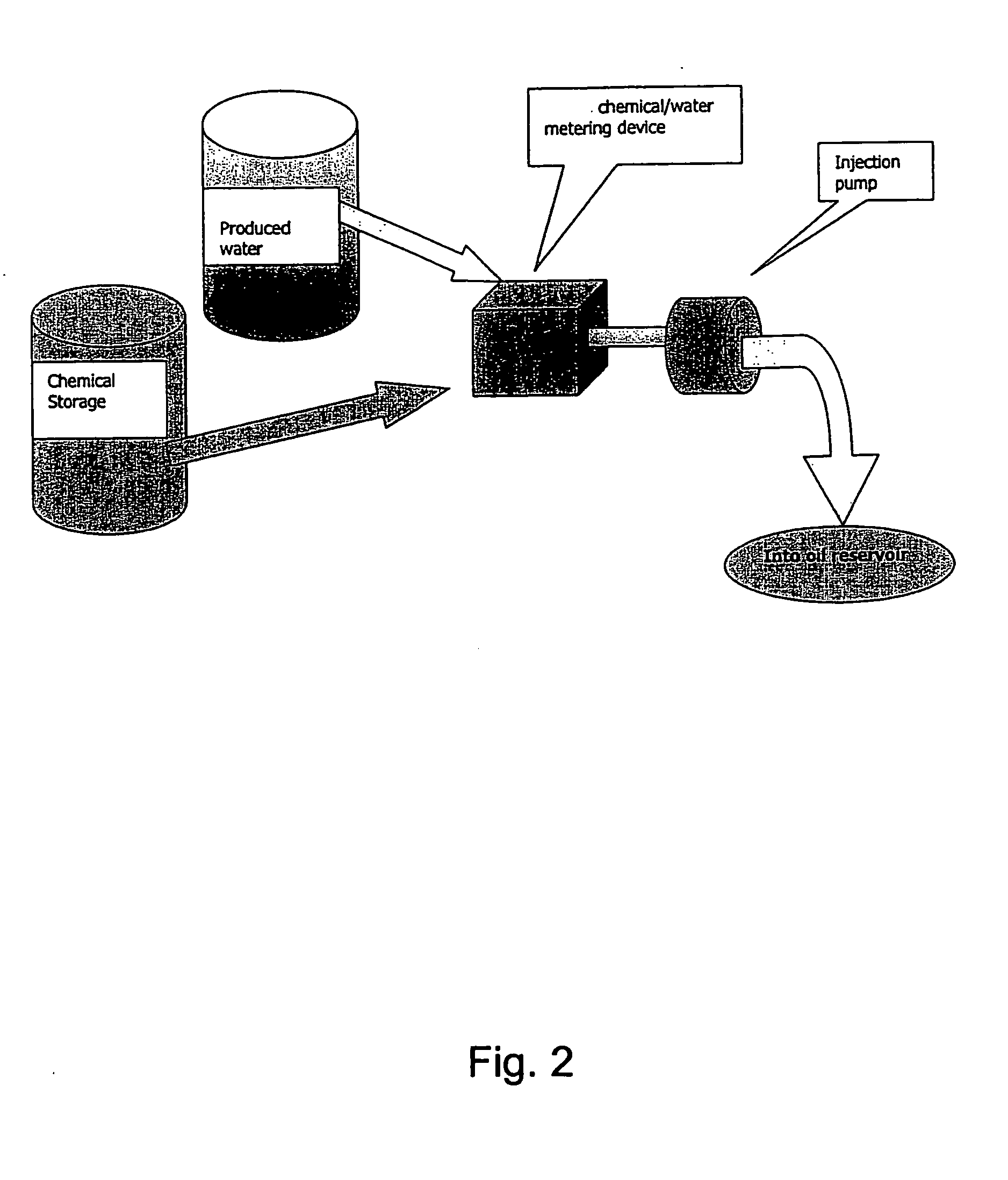 Composition and process for enhanced oil recovery