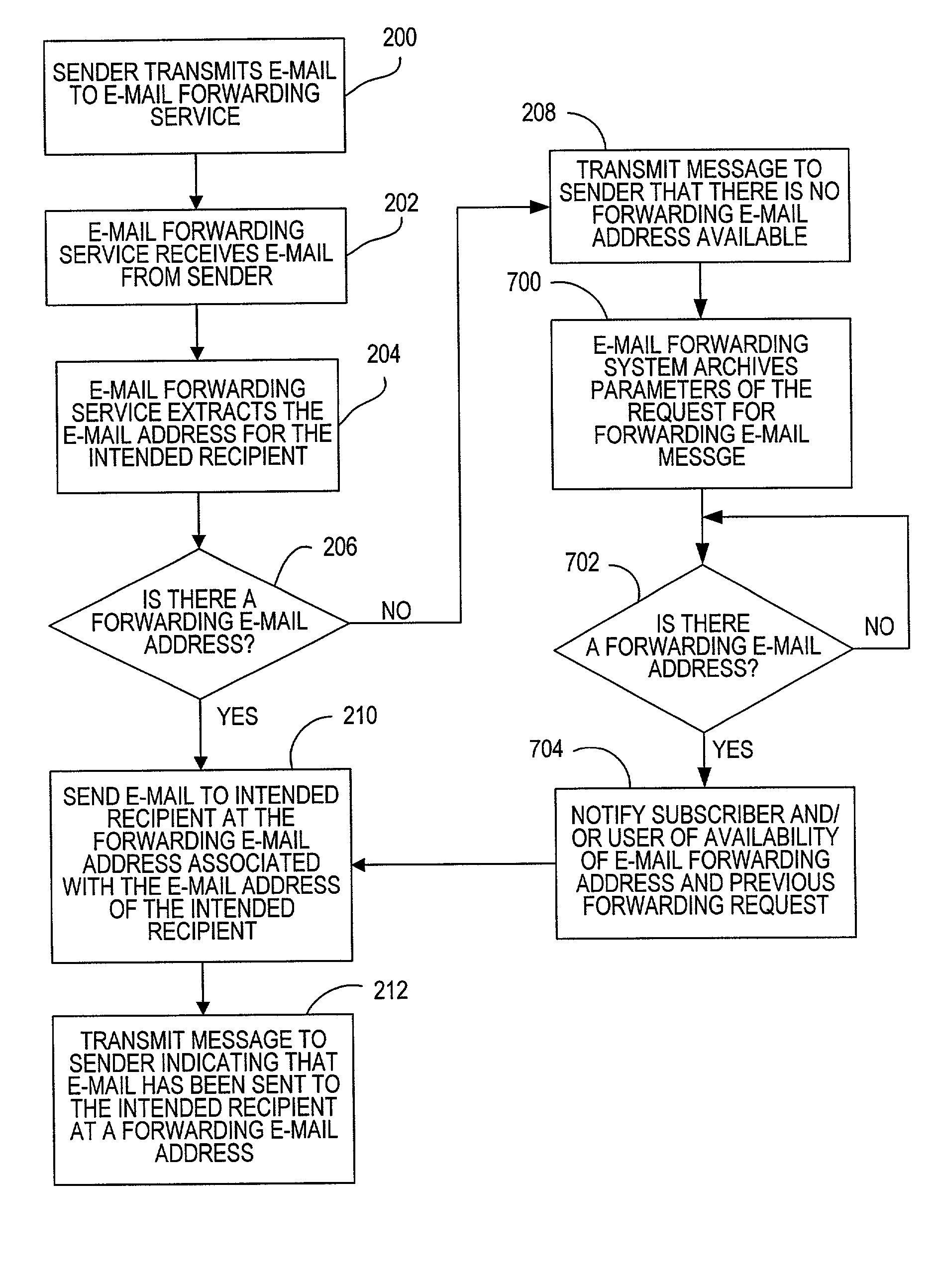 Method for providing address change notification in an electronic message forwarding system