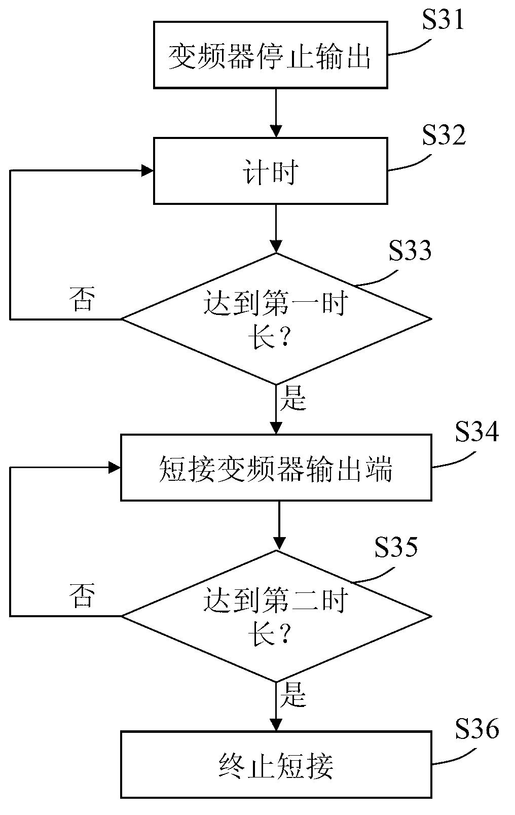 Conical motor stop brake system and method