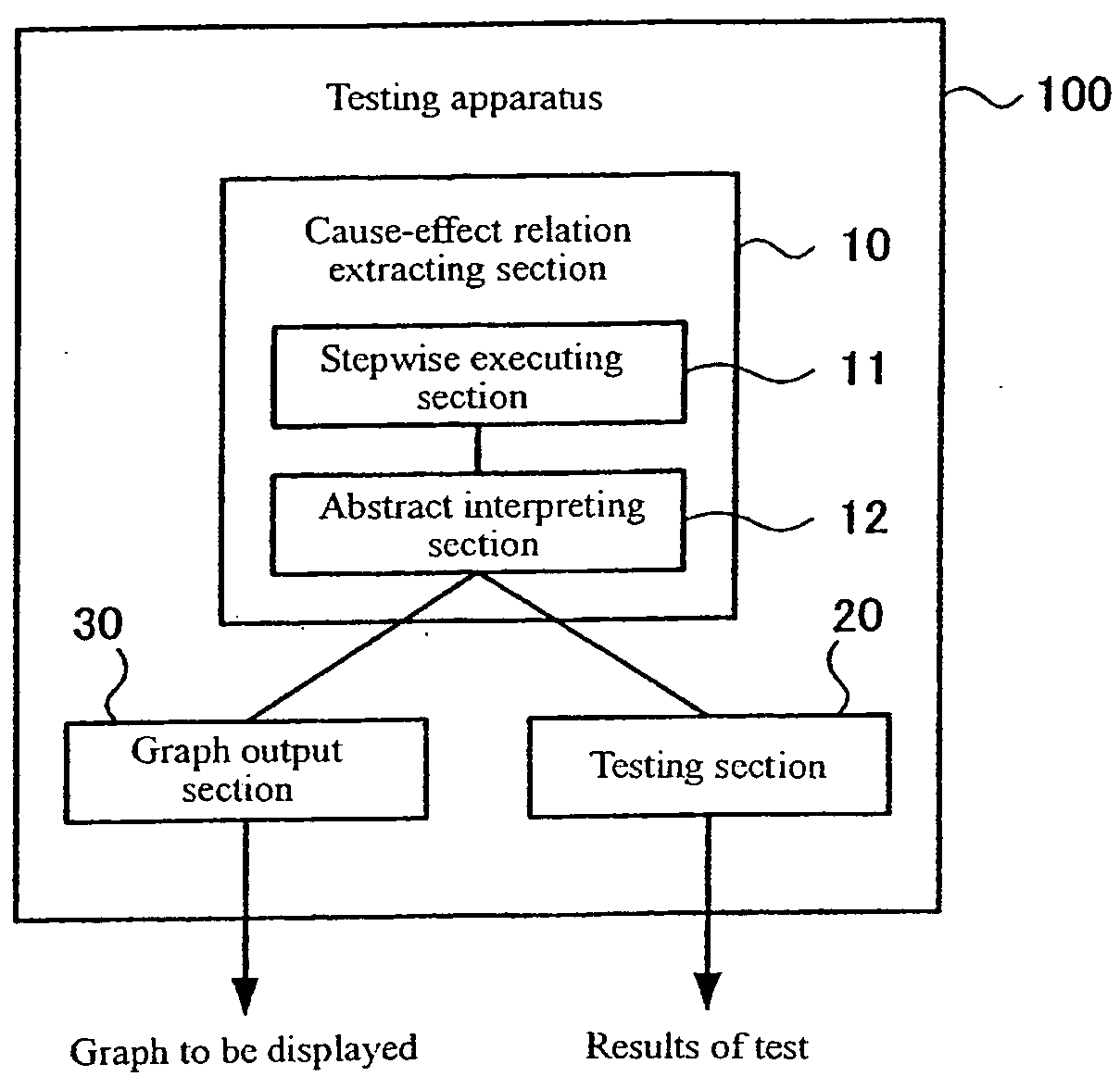 Program analyzing apparatus and testing apparatus, and analyzing method and program therefor