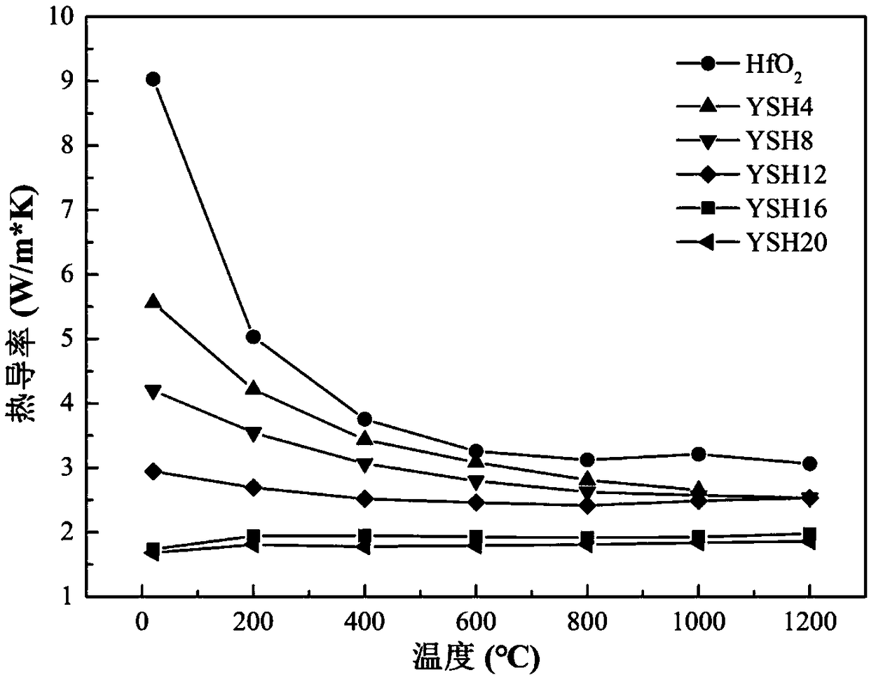 High-temperature and low-thermal conductivity bismuth oxide-based thermal barrier coating material and preparation method thereof