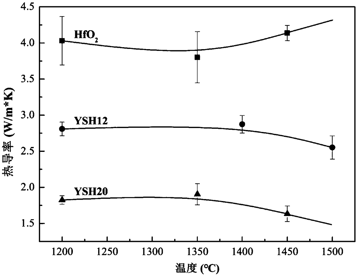 High-temperature and low-thermal conductivity bismuth oxide-based thermal barrier coating material and preparation method thereof