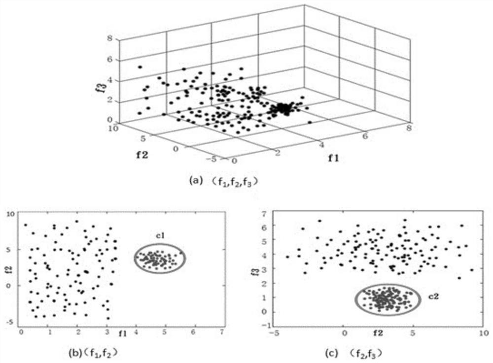 Outlier data mining method based on feature weighting and MapReduce