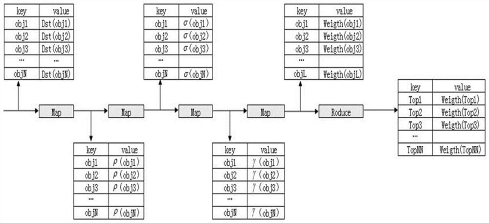 Outlier data mining method based on feature weighting and MapReduce