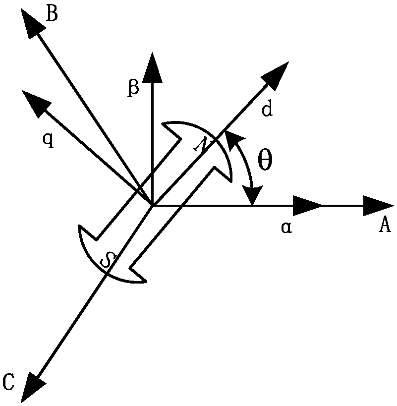 Current ring starting method for permanent magnet synchronous motor with variable PID parameters