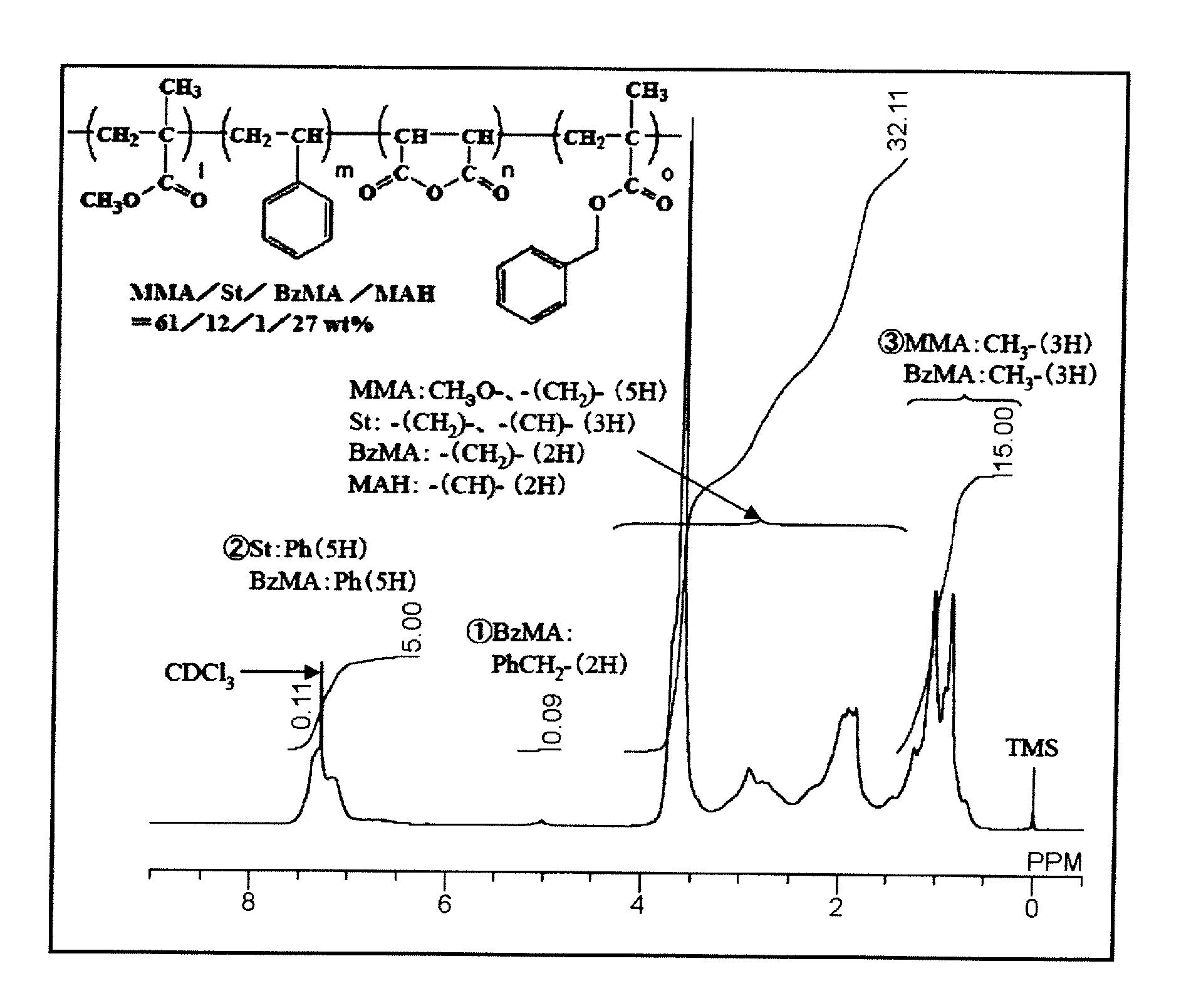 Thermoplastic acrylic resin and molded body for optical member