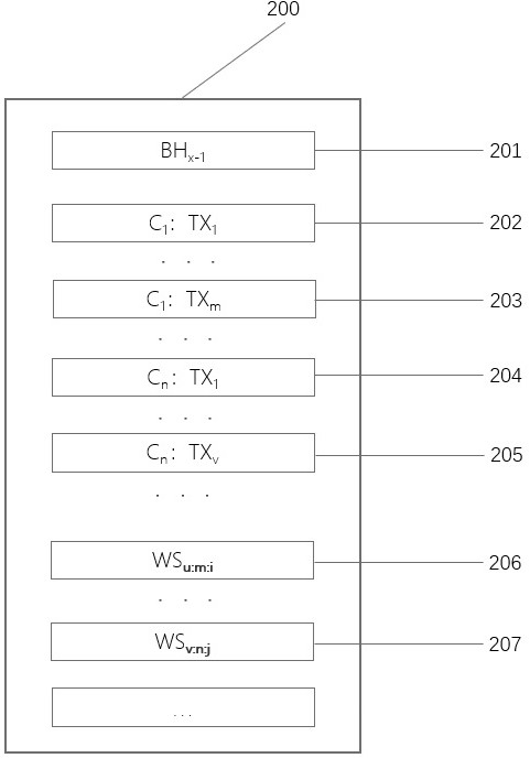 Intelligent contract clustering parallel block chain implementation method and device