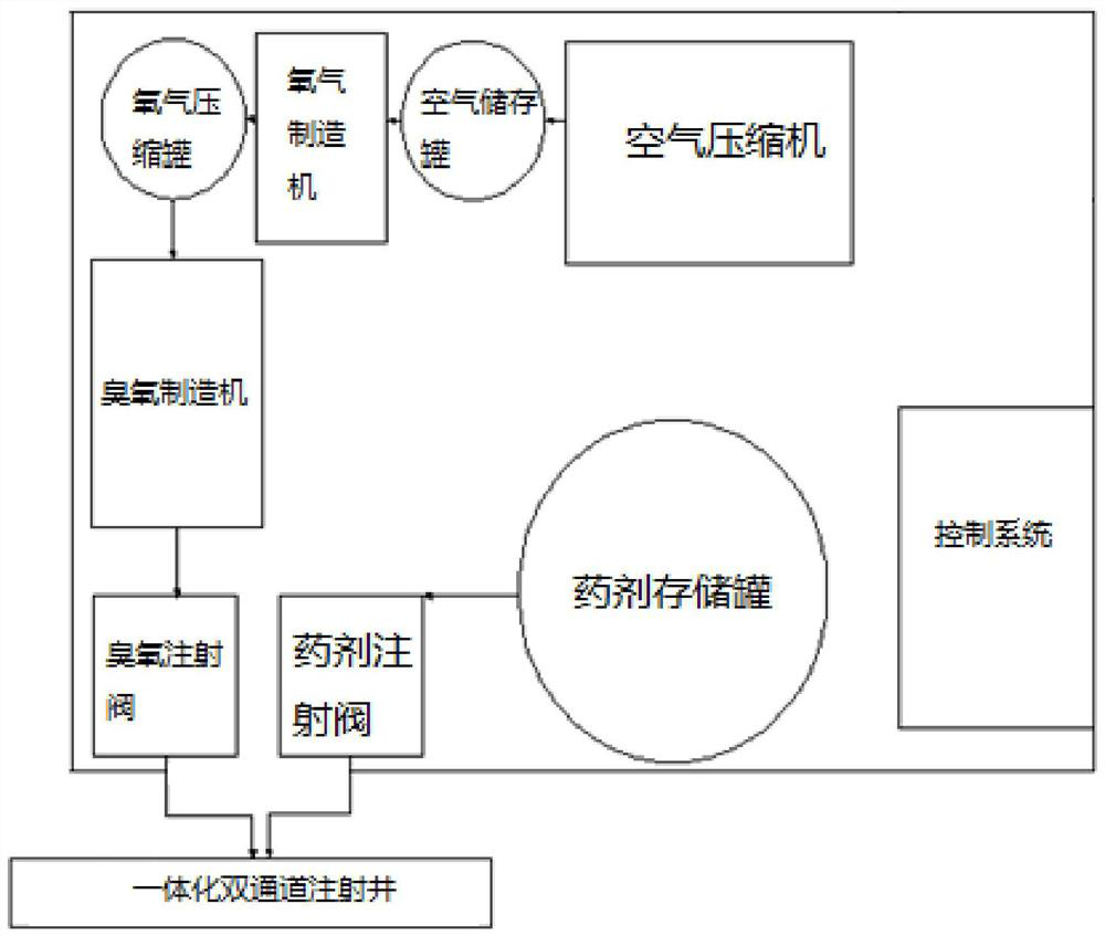 Underground water remediation method