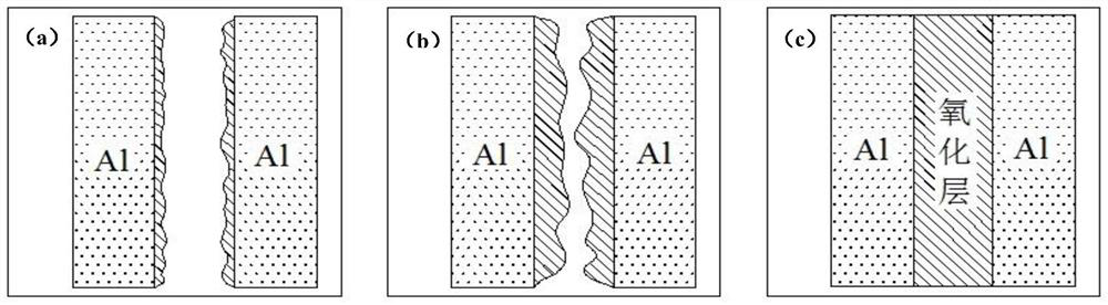 A Room Temperature Joining Method of Alloys Based on Micro-arc Oxidation
