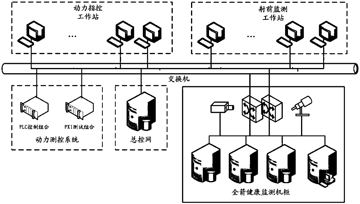 Carrier rocket health monitoring system and method