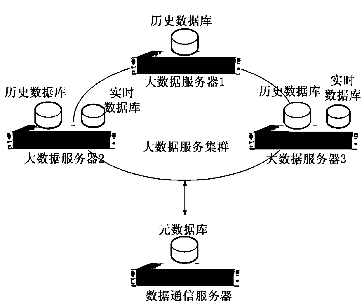 Carrier rocket health monitoring system and method