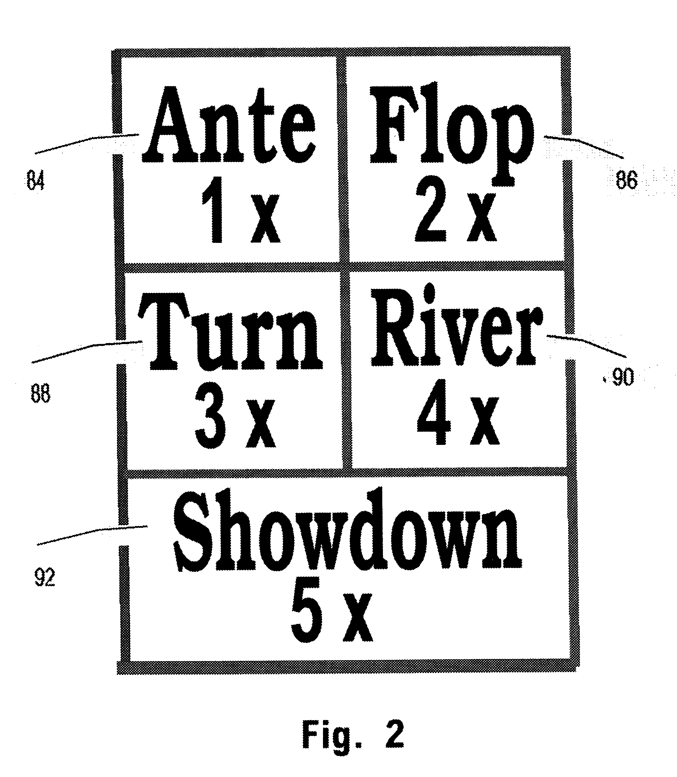 Method of playing a poker game using fixed wagering