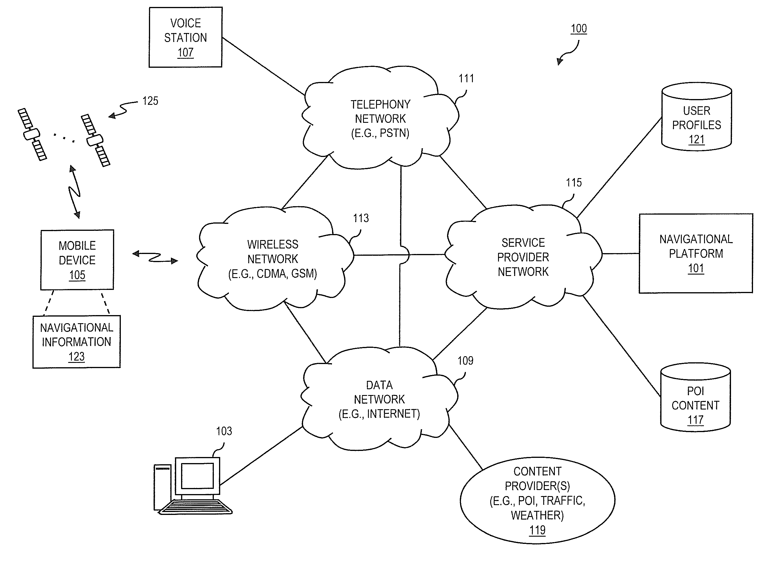 Method and system for providing navigational services