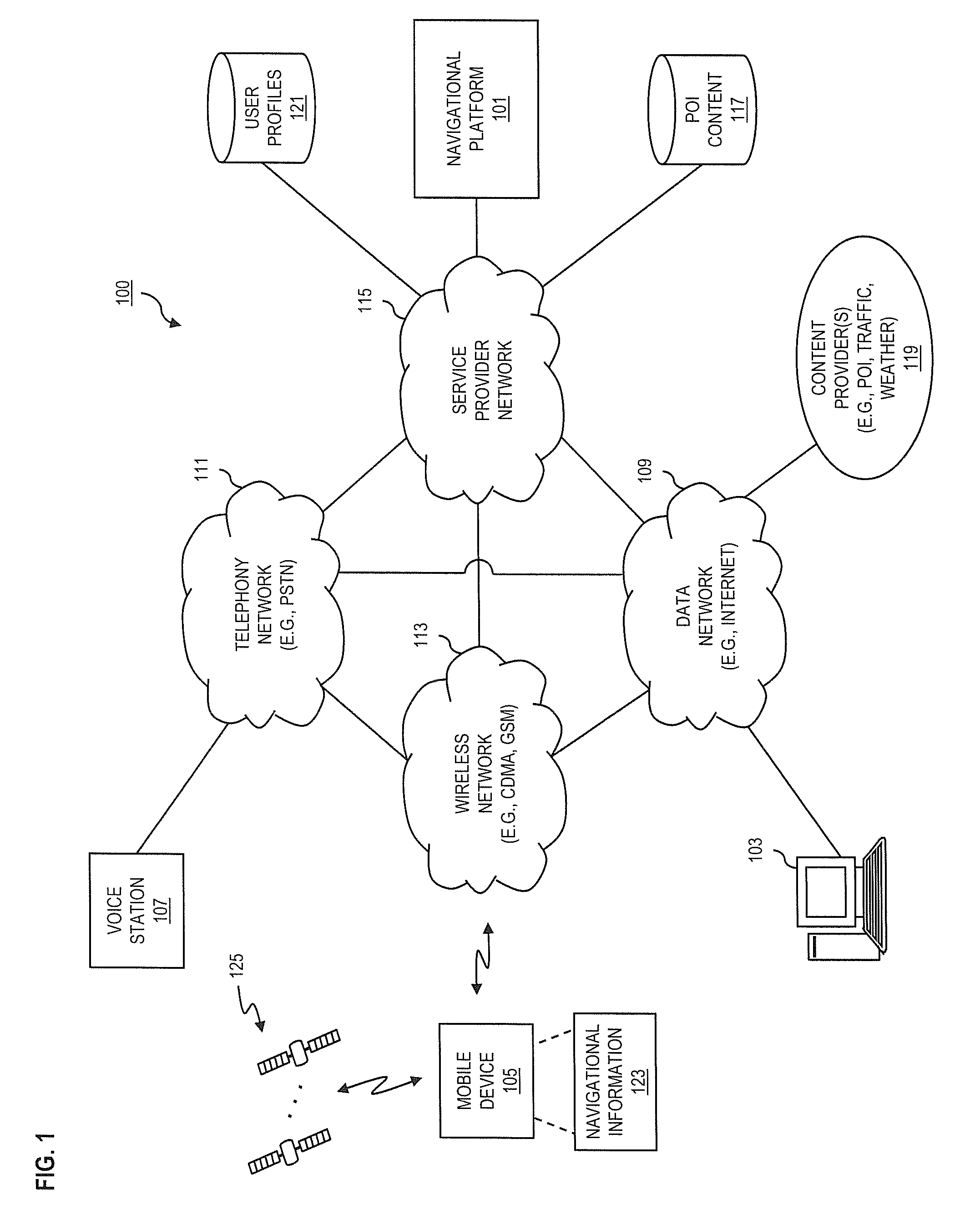 Method and system for providing navigational services