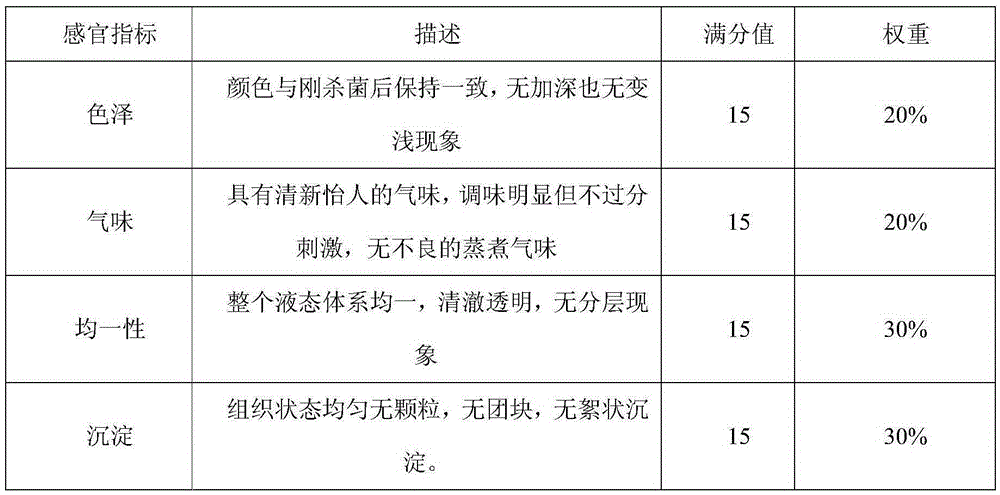 Series Clinacanthus nutans tea beverage and preparation method thereof