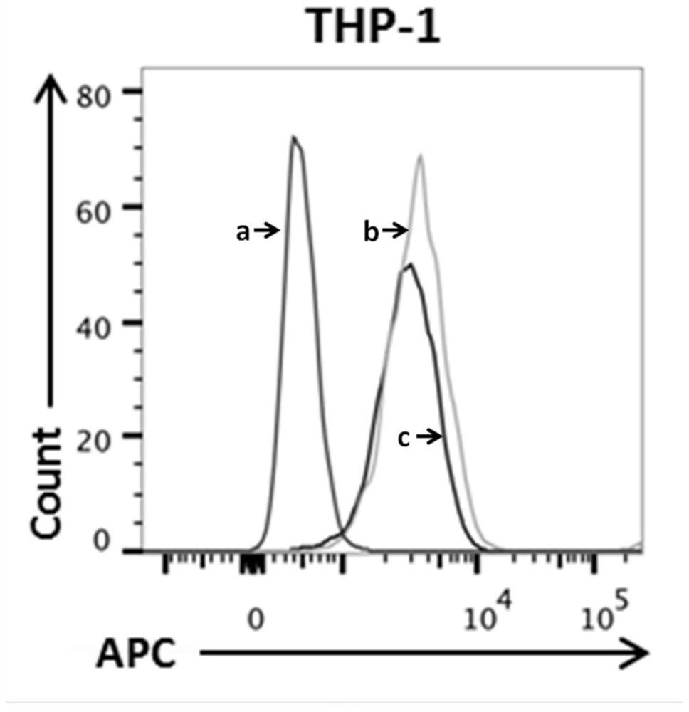 A mouse anti-human cd123 monoclonal antibody and its application