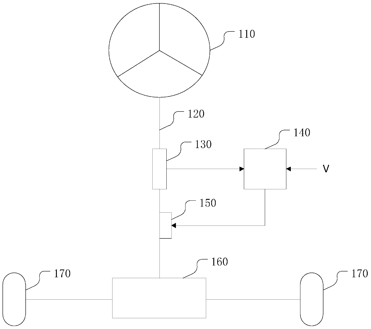 Electric power steering system, friction compensation method and device, equipment and medium