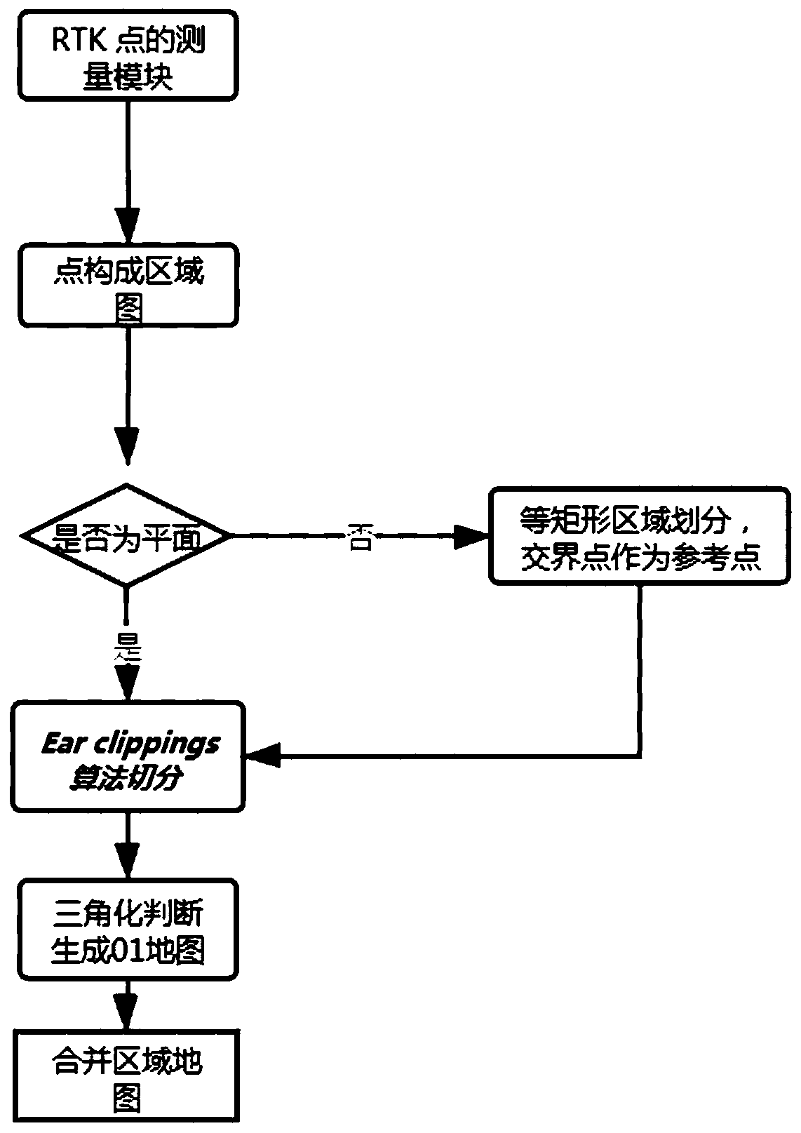 Map area processing method