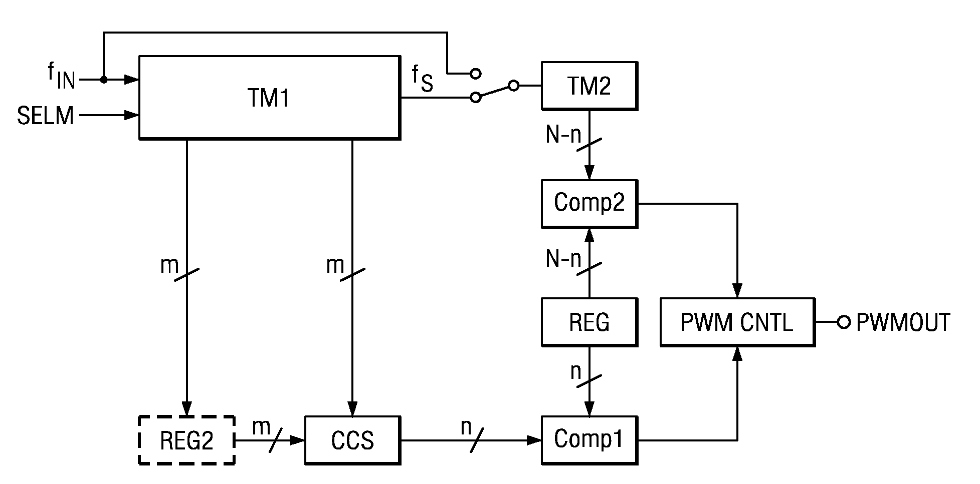 Timer for Low-Power and High-Resolution