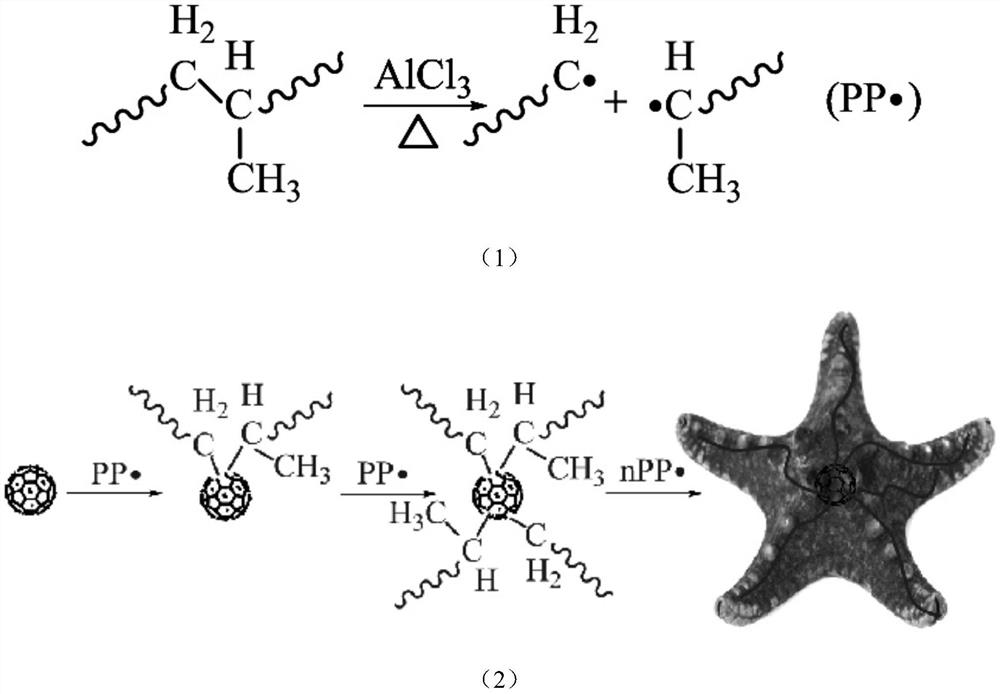 High-strength polyolefin composite material and its preparation method