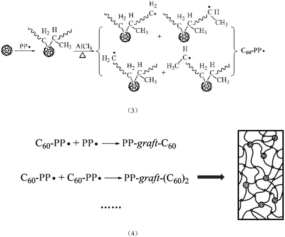 High-strength polyolefin composite material and its preparation method
