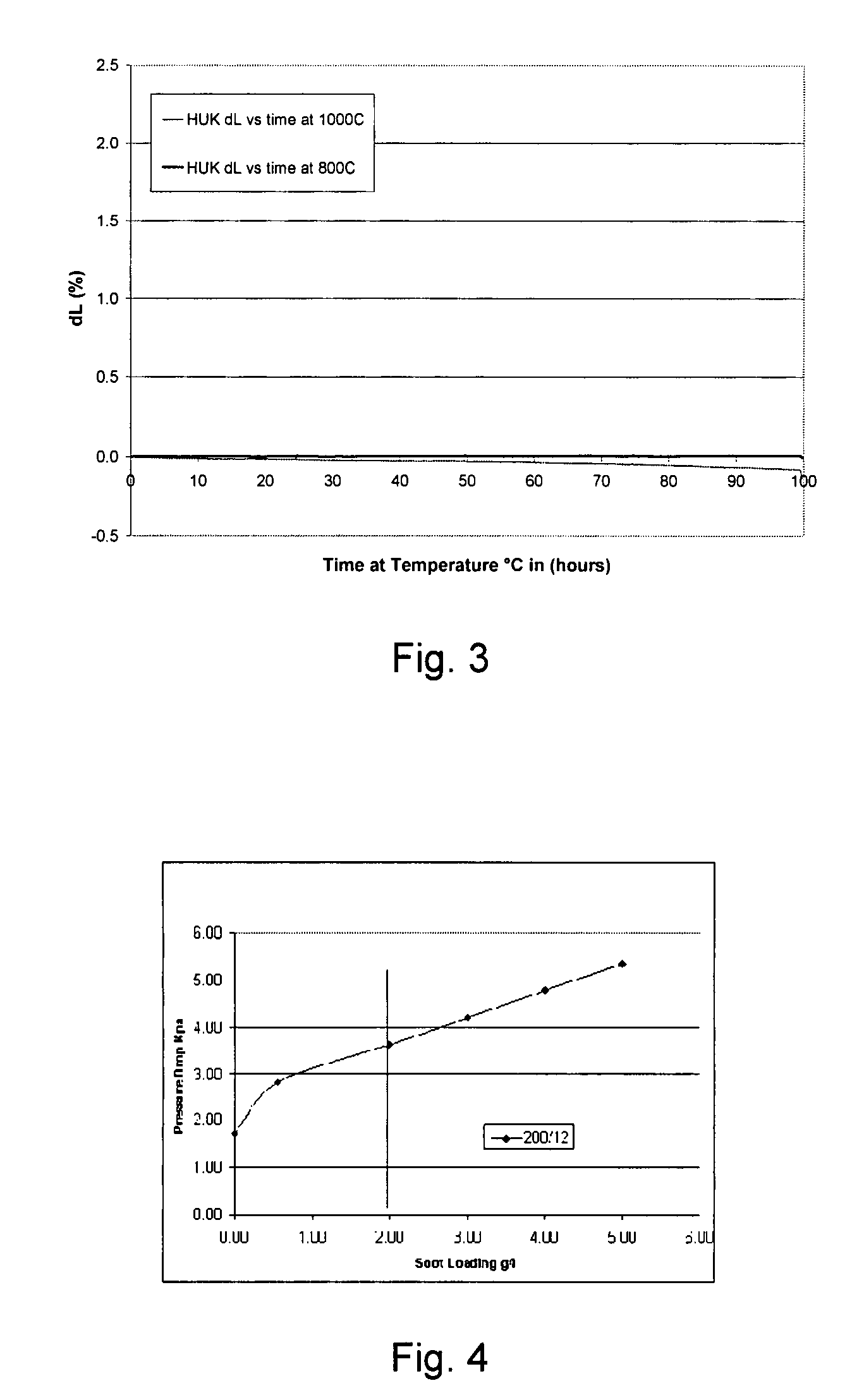 Ceramic materials for 4-way and NOx adsorber and method for making same